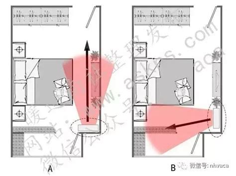 冷氣放置位置|教你找到臥室空調最佳安裝位置